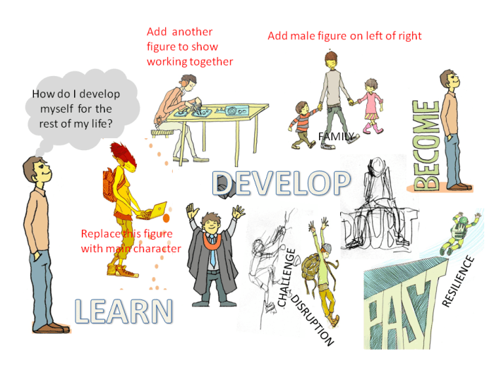 Expression self creative mediums robinson creativity ken Expression self creative mediums robinson creativity ken